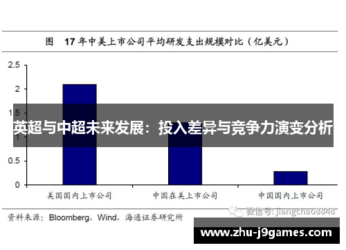 英超与中超未来发展：投入差异与竞争力演变分析