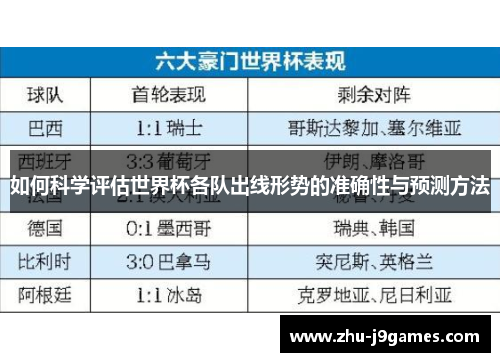 如何科学评估世界杯各队出线形势的准确性与预测方法 如何科学评估世界杯各队出线形势的准确性与预测方法